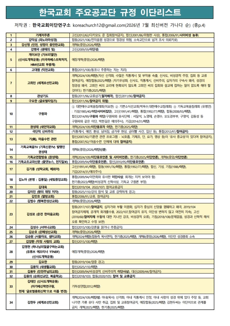한국교회이단연구소 제공 주요 공교단 이단리스트_0
